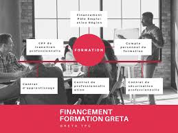 Maybe you would like to learn more about one of these? Reconversion Professionnelle Comment Financer Sa Formation