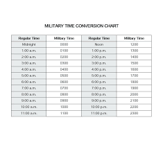 12 13 Minutes To Decimal Conversion Chart Lasweetvida Com
