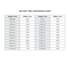 12 13 minutes to decimal conversion chart lasweetvida com