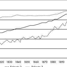 They might be needing someone to clean up their property for other purposes. Estimated Household Firewood Consumption And Household Wood Consumption Download Scientific Diagram