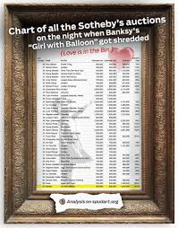 Moments after the piece was sold, the canvas. Examining All The Auctions On The Night Of The Banksy Shredder Spudart