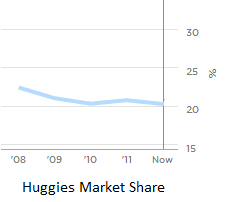 Huggies Vs Pampers Difference And Comparison Diffen