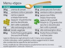 29 maggio 2012 alle 22:29. Prime Pappe Giuste Perche I Bambini Non Siano Futuri Obesi Corriere It