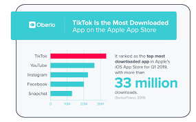 Tik tok, also known as douyin, is a chinese music video platform and social network that was launched in september 2016 by zhang yiming, founder of toutiao. A Guide To Tiktok Opportunities For Brands Influencers Talkwalker