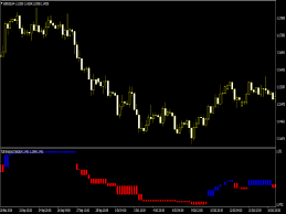Metatrader indicators mt4 | mt5. Jebatfx Breakout Trendline Free Mt4 Indicators Mq4 Ex4 Best Metatrader Indicators Com