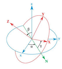 However, the smaller one is also used in case of a. Given Euler Angles In Alpha Beta Gamma Give The Chegg Com