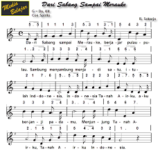 Download Paket Lagu Wajib Nasional Neatfasr