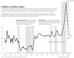 updated case shiller 100 year chart the big picture