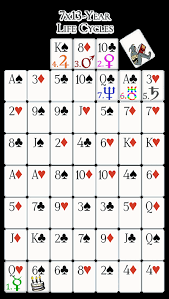 Teams can be solo or divided into groups of two or three for an interesting twist to a standard spades game. The Meaning Of The 6 Of Spade Personality Card