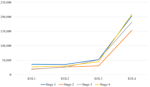 Image result for COPD Staging
