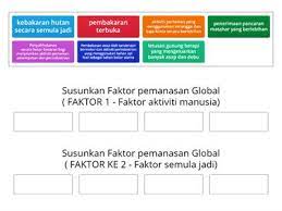 Meningkatnya jumlah karbondiaksida , gas akibat pembakaran bahan bakar fosil, efek rumah kaca, dan aktivitas manusia lainnya, adalah sumber utama terjadinya pemanasan global. Pemanasan Global Materialy Dydaktyczne