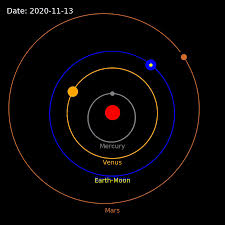 Vital signs of the planet. Simulating A Real Solar System With 70 Lines Of Python Code By Chongchong He Analytics Vidhya Medium