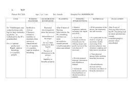 Copd Nursing Care Plan Activity Intolerance Red Pastel D