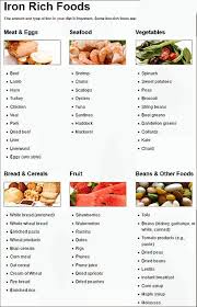 Iron Rich Foods Food Has 2 Types Of Iron Heme Iron From Animal Flesh And Non Heme Iron From Plants H Foods With Iron Iron Rich Foods Foods High In Iron