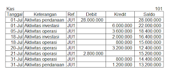 We did not find results for: Contoh Jurnal Dan Laporan Keuangan Perusahaan Jasa