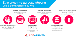 Les jeunes de moins de 18 ans pour lesquels le travail de nuit est, en principe, interdit. Grossesse Quels Sont Mes Droits Au Luxembourg