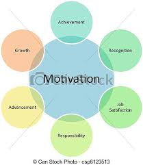 Motivation Business Diagram