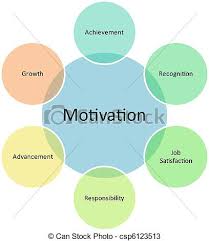 motivation business diagram