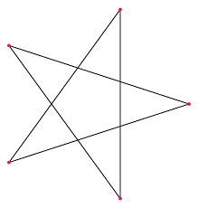 Far from being an evil symbol the pentagram represents protection, the self, or the spirit. Pentagram Wikipedia