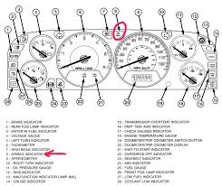 1997 jeep cherokee system wiring diagrams. Jeep Cherokee Dash Light Wiring Wiring Diagram Filter Cope Follow Cope Follow Cosmoristrutturazioni It