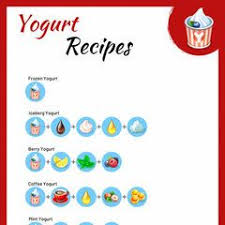 Ice Cream Yogurt Milkshakes And Soda My Cafe Wiki Fandom Yogurt Milkshake Mint Milkshake