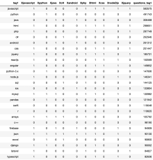 Making Sense Of The Metadata Clustering 4 000 Stack