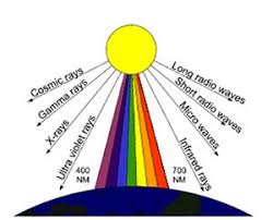 How Color Light Art Flow State Heal Boost Creativity Productivity An Interview With Leanne Venier Pa Munsell Color System What Are Colours Blog Colors