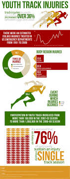 List Of 101 Catchy Track And Field Slogans Track And Field Sports Injury Prevention Sports Injury