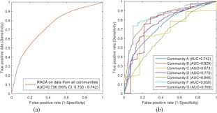 We did not find results for: Validation Of The Rosc After Cardiac Arrest Raca Score In Pan Asian Out Of Hospital Cardiac Arrest Patients Sciencedirect