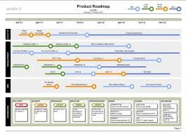 Product Roadmap Template Visio Technology Roadmap Project Management Templates Marketing Strategy Template