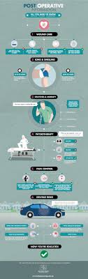 What You Need To Know About After You Have Orthopaedic Surgery Two Week Timeline Surgery Orthopedic Surgery Orthopedics