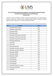 Pegawai teknologi maklumat gred f41 di unit pemodenan tadbiran dan perancangan pengurusan malaysia (mampu) tarikh peperiksaan : Iklan Jawatan Kenaikan Pangkat Kakitangan Pentadbiran Kumpulan Pengurusan Professional Tahun 2017