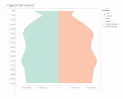 tableau tip formatting the axis correctly on a population