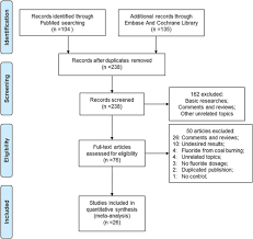 Association Between Water Fluoride And The Level Of