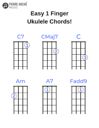 What Is The Easiest Way To Learn Ukulele Chords Quora