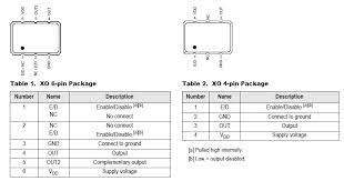 How do i correctly do that? Idt Xl Family Oscillators Xo Option Which Package Part Numbering Engineering And Component Solution Forum Techforum Digi Key