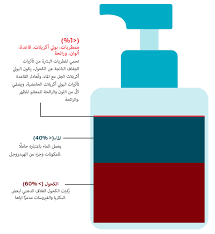 م عق م اليدين ما هو هذا الشيء