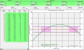 28 Organized 177 Pellet Trajectory Chart