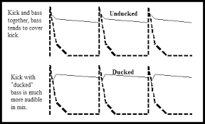 Mixing Bass And Kick For Low End Balance Ledgernote