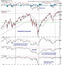 stock market pullback tests recent strength see it market