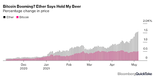 The number of bitcoin millionaires, like the price of bitcoin, jumps around a lot. Here S How To Tell The Difference Between Bitcoin And Ethereum