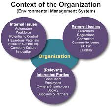 You must establish the aim of your organization, nature of business, and even identify the strengths, weaknesses, threats and opportunities. S07 Context Of The Organization Ems Environmental Management System Context Online Business Marketing