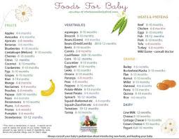 Free Printable Baby Food Chart Baby Food Recipes Homemade