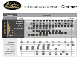 The Best Synthetic Clarinet Reed Options Dawkes Music