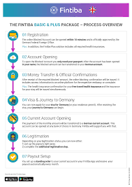 Most banks with online account opening allow people to open an account. How Do I Open A Blocked Account At Fintiba Fintiba Help Center