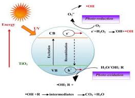 Water treatment process prepared for shattirq bin mazelan. Water Free Full Text Role Of Nanomaterials In The Treatment Of Wastewater A Review Html