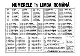 Check spelling or type a new query. Numerele In Limba Romana