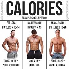 Strategies For Diet For Abs Men After Exercising It Is Essential To Stretch Stretch To Aid The Muscles Recover Muscle Fitness Bodybuilding Diet Workout Food