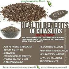 Are You Eating This Yet Chia Seeds Benefits Seeds Benefits Chia Benefits