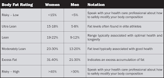 Inner Image What Is Body Composition